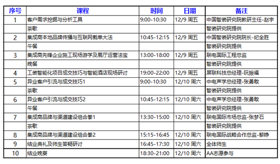 智装黄埔精修班课程建设